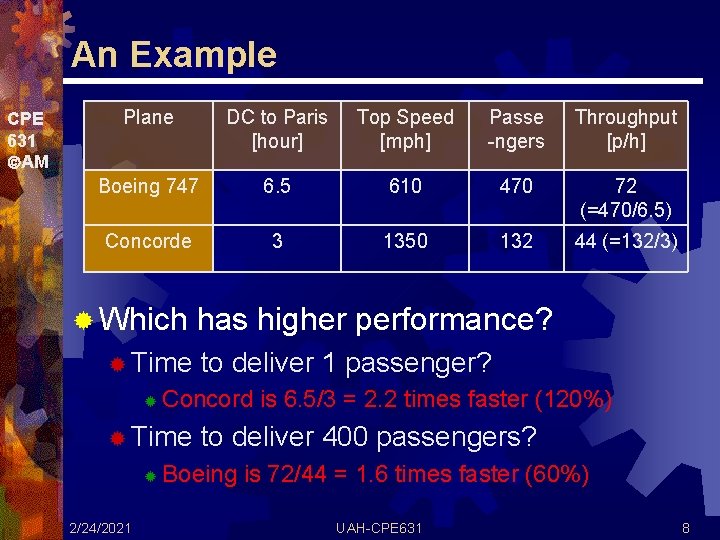 An Example CPE 631 AM Plane DC to Paris [hour] Top Speed [mph] Passe