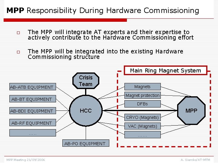 MPP Responsibility During Hardware Commissioning o The MPP will integrate AT experts and their MPP Responsibility During Hardware Commissioning o The MPP will integrate AT experts and their