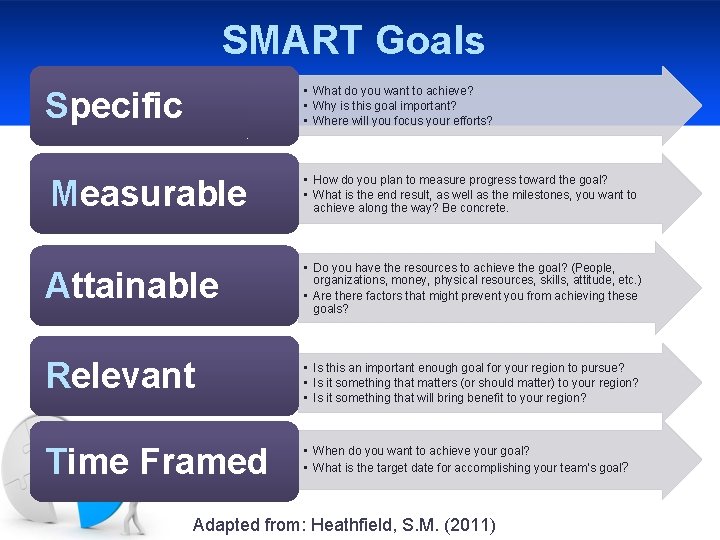 SMART Goals • What do you want to achieve? • Why is this goal