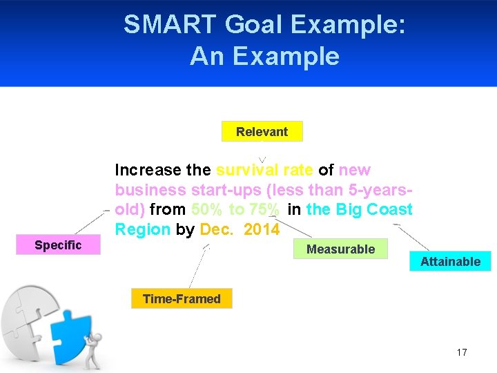 SMART Goal Example: An Example Relevant Specific Increase the survival rate of new business