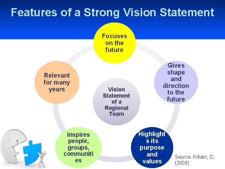 Features of a Strong Vision Statement Focuses on the future Relevant for many years