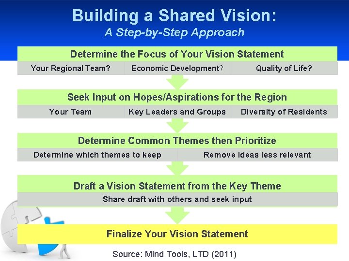 Building a Shared Vision: A Step-by-Step Approach Determine the Focus of Your Vision Statement
