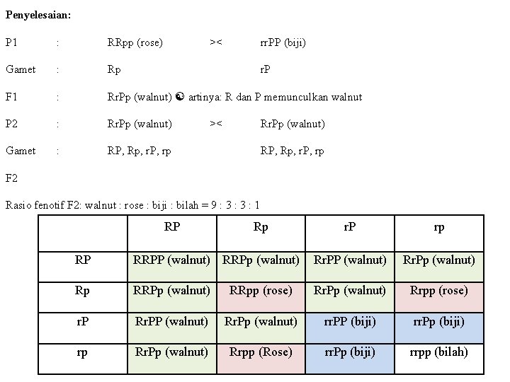 Penyelesaian: P 1 : RRpp (rose) >< rr. PP (biji) Gamet : Rp F