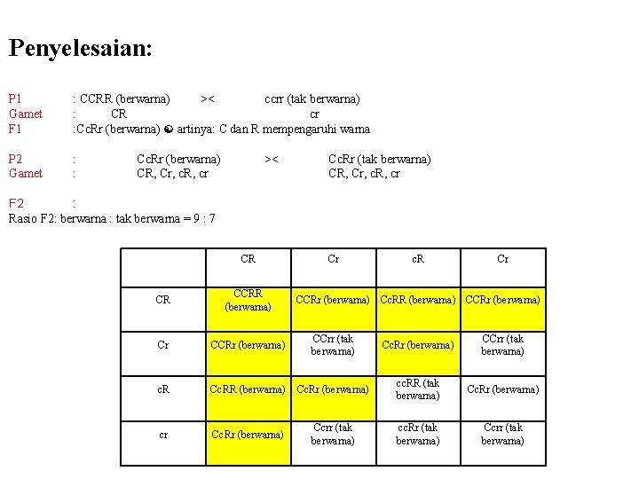Penyelesaian: P 1 Gamet F 1 : CCRR (berwarna) >< ccrr (tak berwarna) :