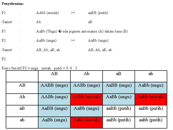 Penyelesaian: P 1 : AAbb (merah) >< aa. BB (putih) Gamet : Ab F