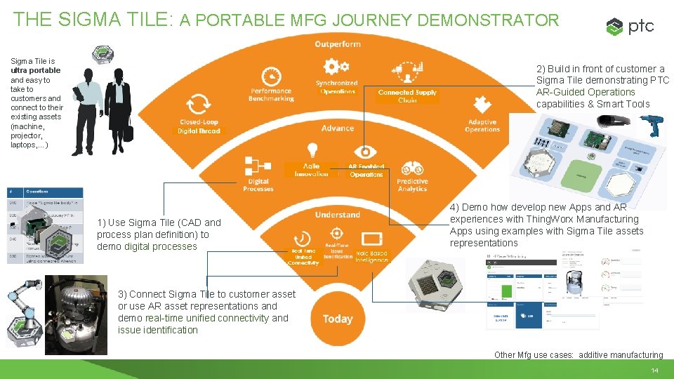 THE SIGMA TILE: A PORTABLE MFG JOURNEY DEMONSTRATOR Sigma Tile is ultra portable and