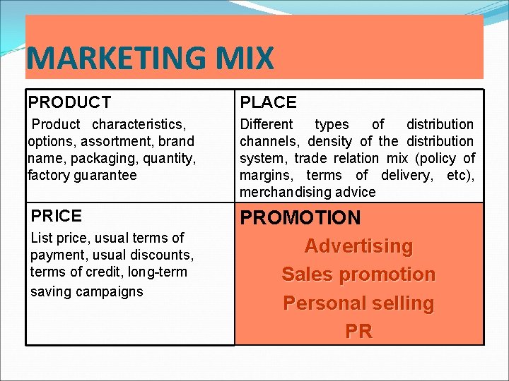 MARKETING MIX PRODUCT PLACE Product characteristics, options, assortment, brand name, packaging, quantity, factory guarantee MARKETING MIX PRODUCT PLACE Product characteristics, options, assortment, brand name, packaging, quantity, factory guarantee