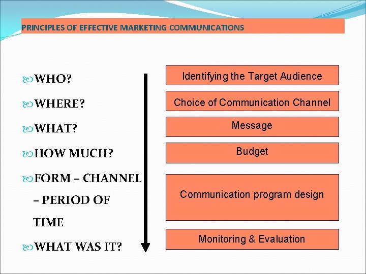 PRINCIPLES OF EFFECTIVE MARKETING COMMUNICATIONS WHO? WHERE? WHAT? HOW MUCH? Identifying the Target Audience PRINCIPLES OF EFFECTIVE MARKETING COMMUNICATIONS WHO? WHERE? WHAT? HOW MUCH? Identifying the Target Audience