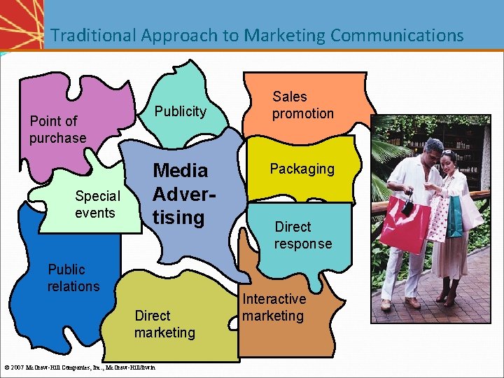 Traditional Approach to Marketing Communications Point of purchase Special events Publicity Media Advertising Public Traditional Approach to Marketing Communications Point of purchase Special events Publicity Media Advertising Public
