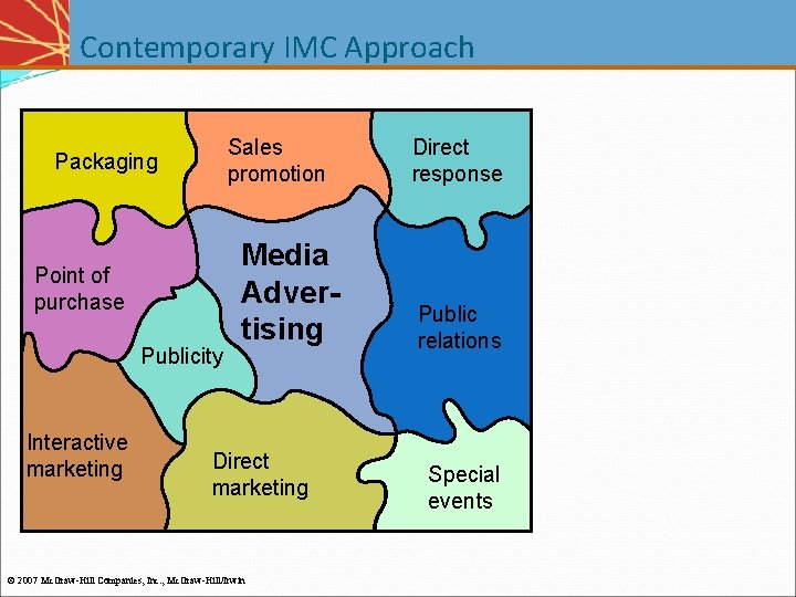 Contemporary IMC Approach Sales promotion Packaging Point of purchase Publicity Interactive marketing Media Advertising Contemporary IMC Approach Sales promotion Packaging Point of purchase Publicity Interactive marketing Media Advertising