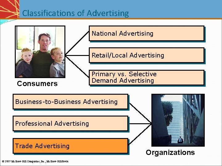 Classifications of Advertising National Advertising Retail/Local Advertising Consumers Primary vs. Selective Demand Advertising Business-to-Business Classifications of Advertising National Advertising Retail/Local Advertising Consumers Primary vs. Selective Demand Advertising Business-to-Business