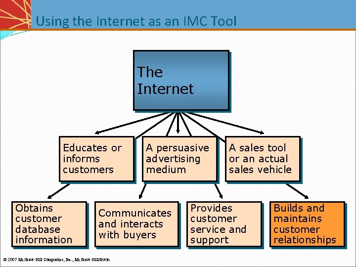 Using the Internet as an IMC Tool The Internet Educates or informs customers Obtains Using the Internet as an IMC Tool The Internet Educates or informs customers Obtains