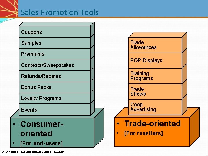 Sales Promotion Tools Coupons Samples Trade Allowances Premiums Contests/Sweepstakes Refunds/Rebates Bonus Packs Loyalty Programs Sales Promotion Tools Coupons Samples Trade Allowances Premiums Contests/Sweepstakes Refunds/Rebates Bonus Packs Loyalty Programs