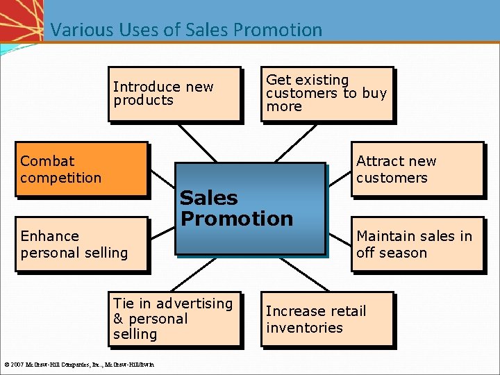 Various Uses of Sales Promotion Introduce new products Combat competition Enhance personal selling Sales Various Uses of Sales Promotion Introduce new products Combat competition Enhance personal selling Sales