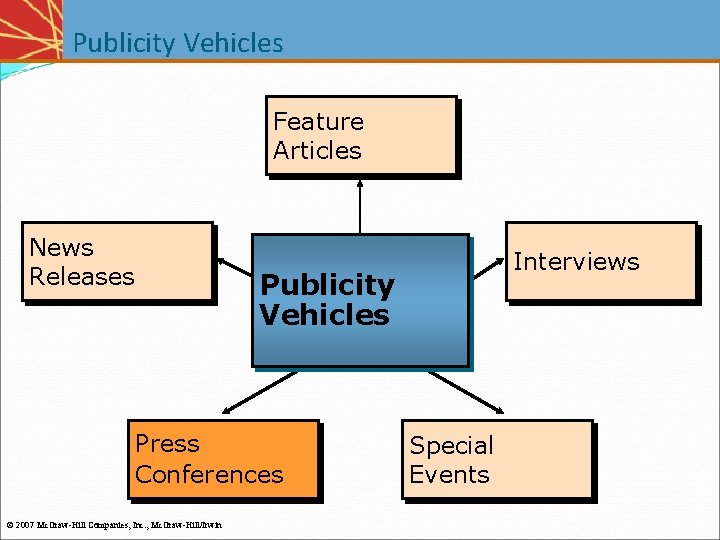 Publicity Vehicles Feature Articles News Releases Interviews Publicity Vehicles Press Conferences © 2007 Mc. Publicity Vehicles Feature Articles News Releases Interviews Publicity Vehicles Press Conferences © 2007 Mc.