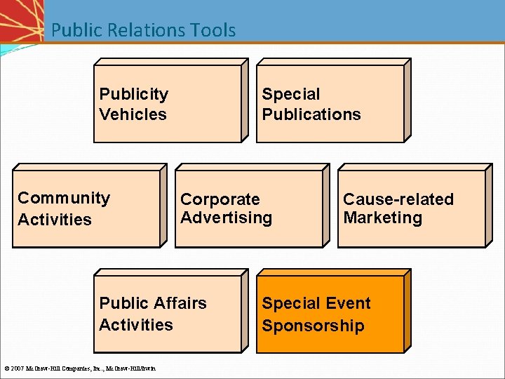 Public Relations Tools Publicity Vehicles Community Activities Special Publications Corporate Advertising Public Affairs Activities Public Relations Tools Publicity Vehicles Community Activities Special Publications Corporate Advertising Public Affairs Activities