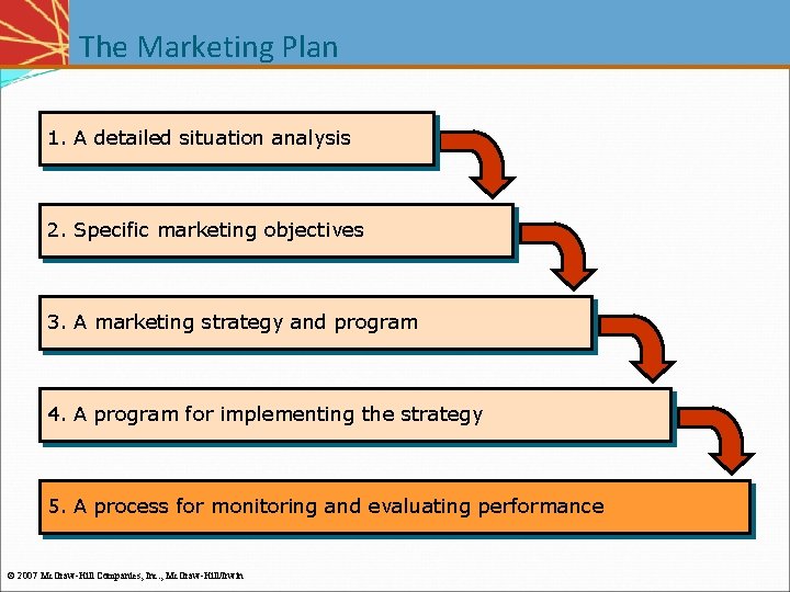 The Marketing Plan 1. A detailed situation analysis 2. Specific marketing objectives 3. A The Marketing Plan 1. A detailed situation analysis 2. Specific marketing objectives 3. A