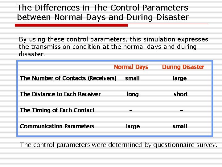 The Differences in The Control Parameters between Normal Days and During Disaster By using
