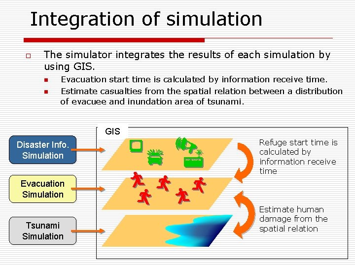 Integration of simulation o The simulator integrates the results of each simulation by using