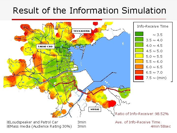 Result of the Information Simulation Info-Receive Time TENMANURA 0. 0 ~ 3. 5 ~