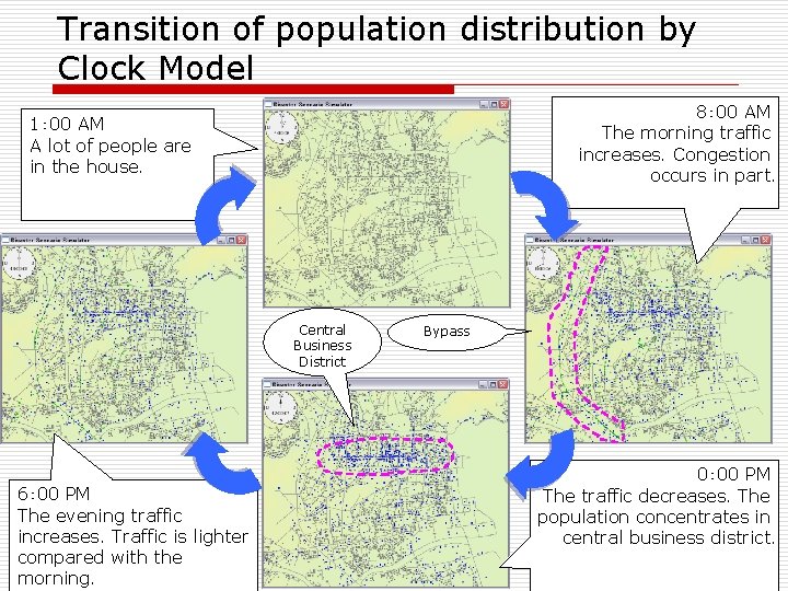 Transition of population distribution by Clock Model 8： 00 AM The morning traffic increases.