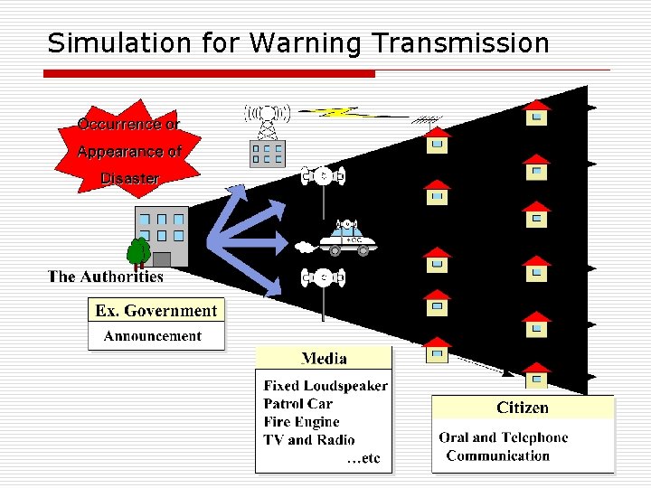 Simulation for Warning Transmission 