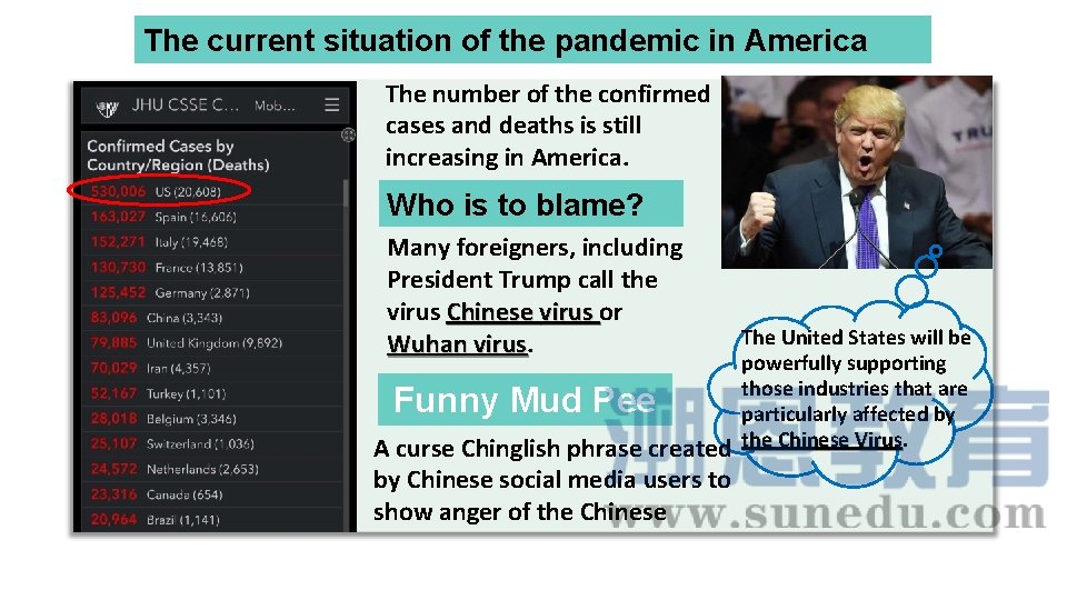 The current situation of the pandemic in America The number of the confirmed cases