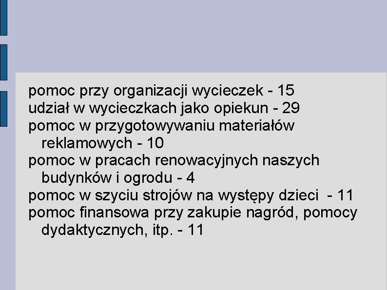 pomoc przy organizacji wycieczek - 15 udział w wycieczkach jako opiekun - 29 pomoc