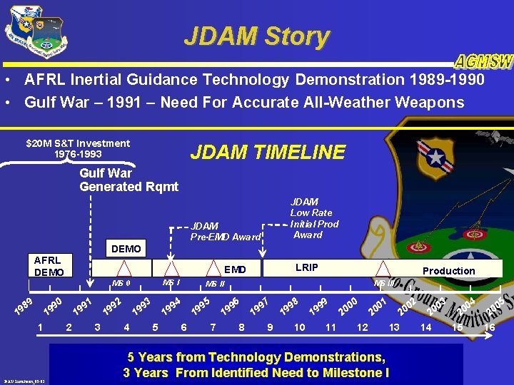 JDAM Story • AFRL Inertial Guidance Technology Demonstration 1989 -1990 • Gulf War –