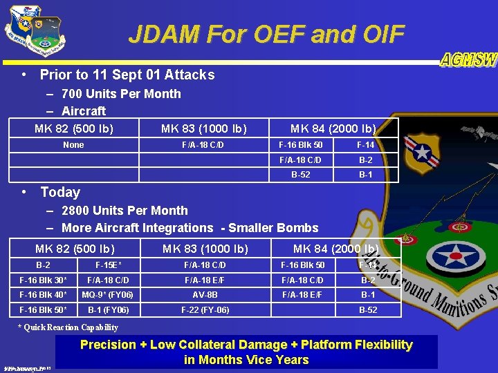 JDAM For OEF and OIF • Prior to 11 Sept 01 Attacks – 700