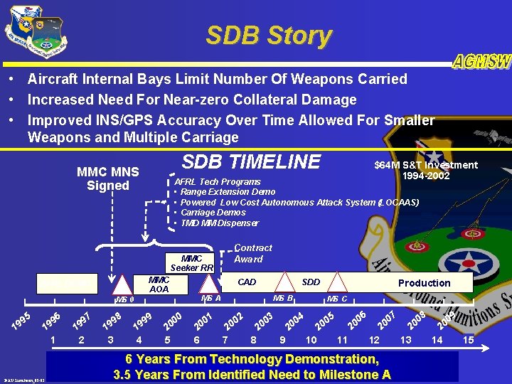 SDB Story • Aircraft Internal Bays Limit Number Of Weapons Carried • Increased Need