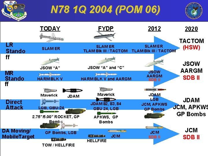 N 78 1 Q 2004 (POM 06) FYDP TODAY LR Stando ff MR Stando