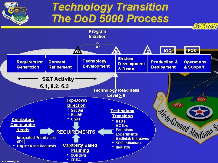 Technology Transition The Do. D 5000 Process Program Initiation or A Requirement Generation Concept