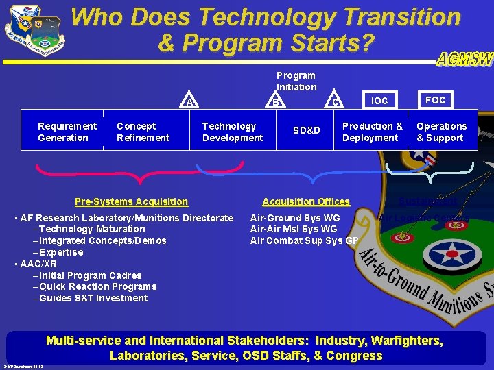 Who Does Technology Transition & Program Starts? Program Initiation A Requirement Generation Concept Refinement