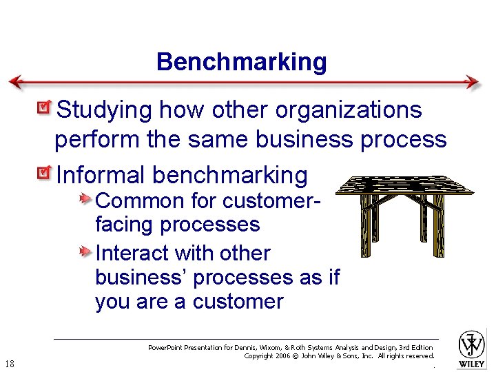 Benchmarking Studying how other organizations perform the same business process Informal benchmarking Common for