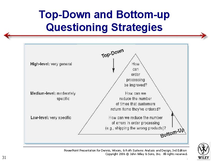 Top-Down and Bottom-up Questioning Strategies 31 Power. Point Presentation for Dennis, Wixom, & Roth