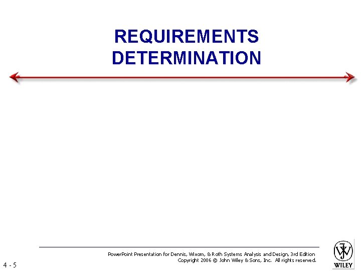 REQUIREMENTS DETERMINATION 4 -5 Power. Point Presentation for Dennis, Wixom, & Roth Systems Analysis