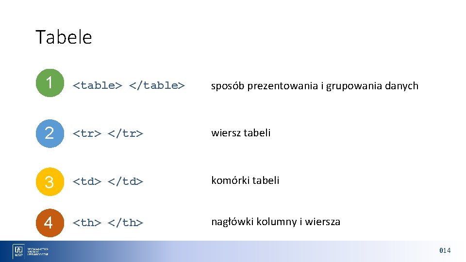 Tabele 1 <table> </table> sposób prezentowania i grupowania danych 2 <tr> </tr> wiersz tabeli