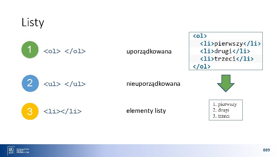 Listy 1 <ol> </ol> uporządkowana 2 <ul> </ul> nieuporządkowana 3 <li></li> elementy listy 009