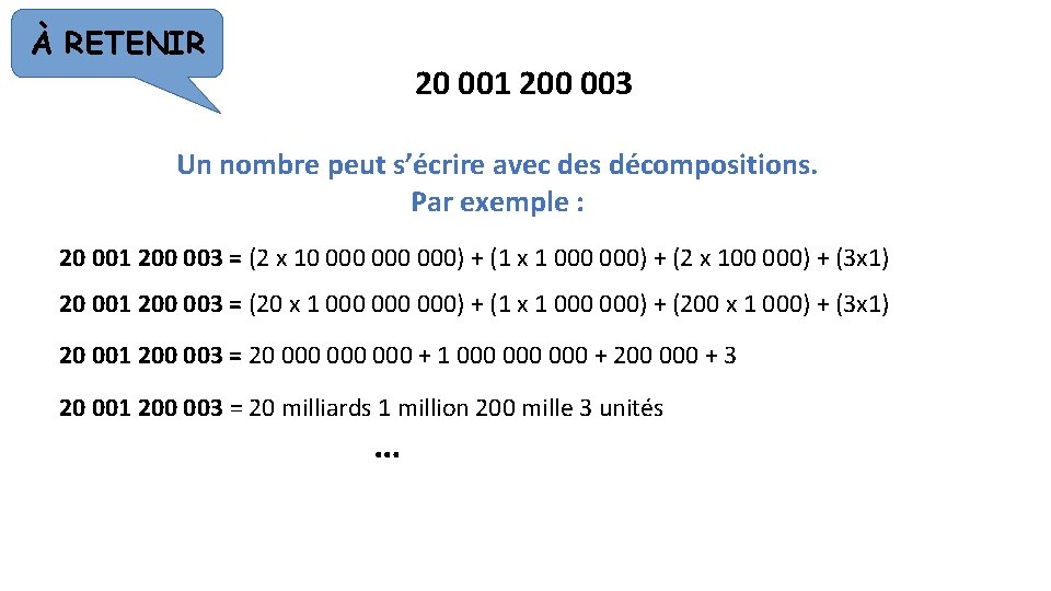 À RETENIR 20 001 200 003 Un nombre peut s’écrire avec des décompositions. Par