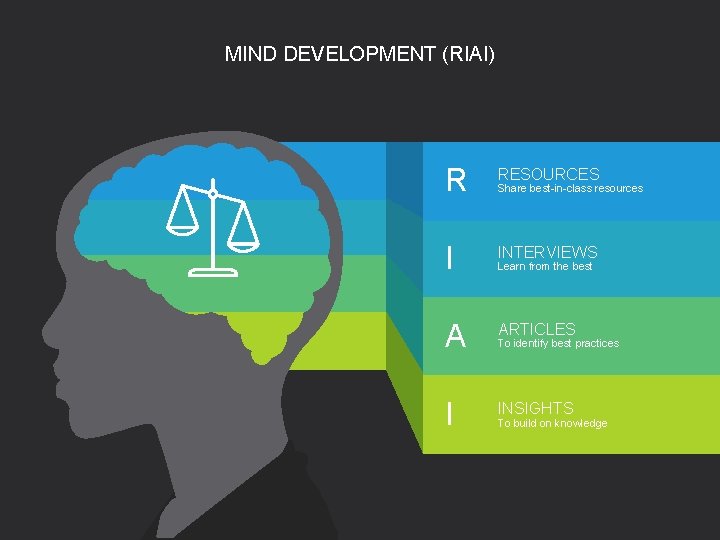 MIND DEVELOPMENT (RIAI) R RESOURCES I INTERVIEWS A ARTICLES I INSIGHTS Share best-in-class resources