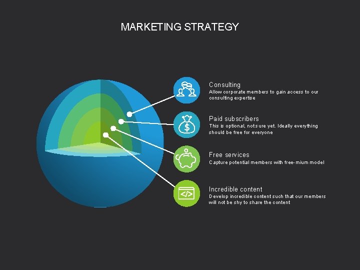 MARKETING STRATEGY Consulting Allow corporate members to gain access to our consulting expertise Paid