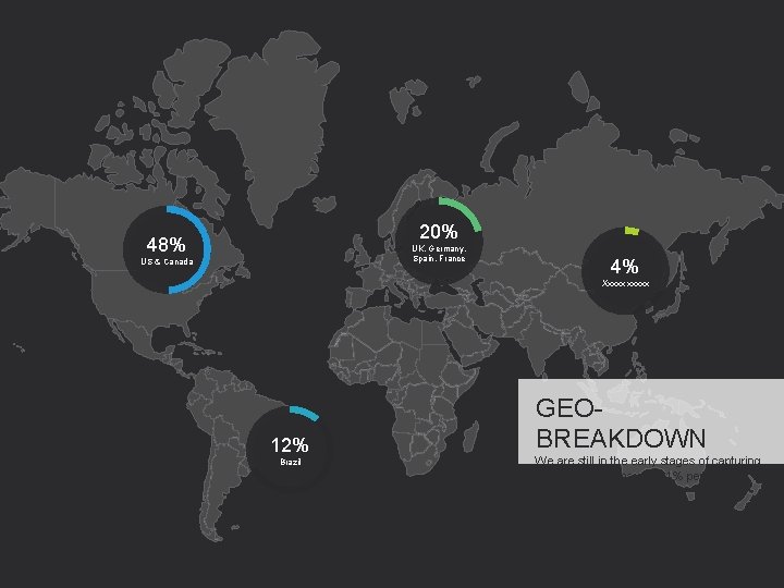 20% 48% UK, Germany, Spain, France US & Canada 4% Xxxxxx 12% Brazil GEOBREAKDOWN