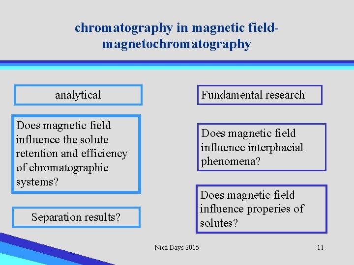chromatography in magnetic fieldmagnetochromatography analytical Fundamental research Does magnetic field influence the solute retention