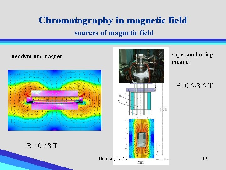 Chromatography in magnetic field sources of magnetic field superconducting magnet neodymium magnet B: 0.