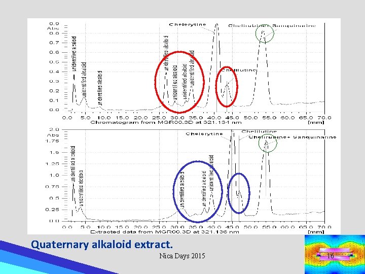 Quaternary alkaloid extract. Nica Days 2015 16 