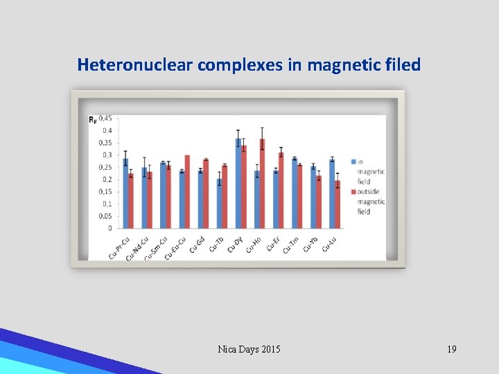 Heteronuclear complexes in magnetic filed Nica Days 2015 19 