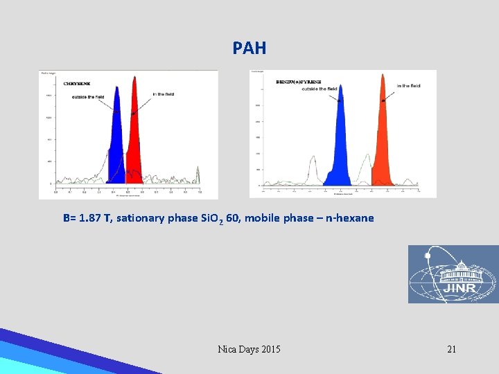 PAH B= 1. 87 T, sationary phase Si. O 2 60, mobile phase –
