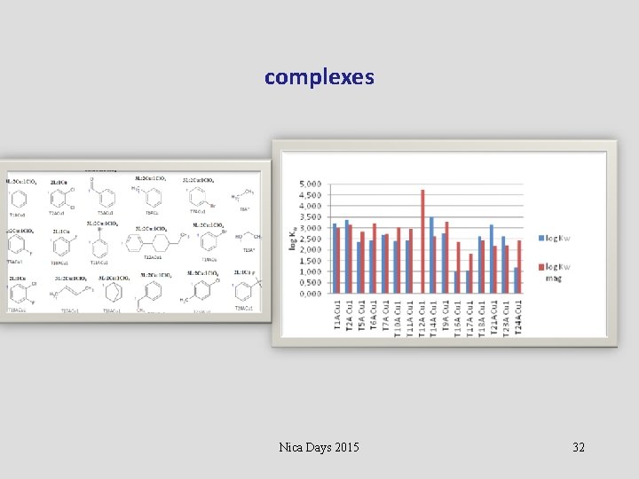 complexes Nica Days 2015 32 