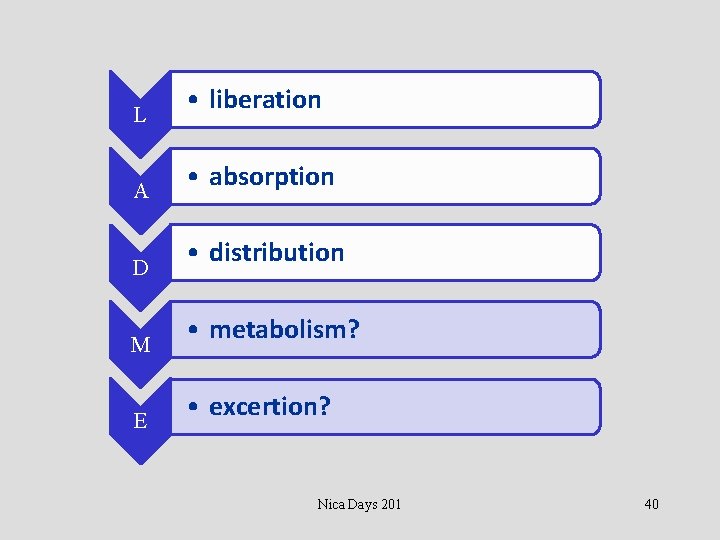 L • liberation A • absorption D • distribution M • metabolism? E •